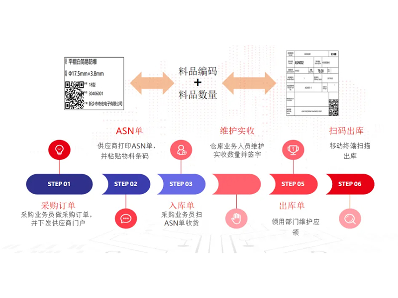 把數(shù)智化夢(mèng)想照進(jìn)現(xiàn)實(shí)，弘力電源做到了！